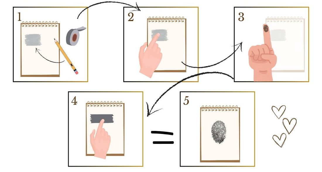 Wie man Fingerabdrücke mit Stift abnimmt